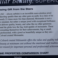 Custom Made One of a Kind 14 White Gold Certified Charles and Colvard 10.48 Carat Moissanite Ring